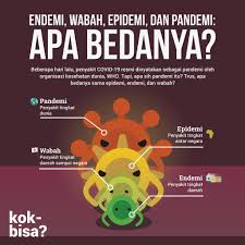 Terkadang peristiwa itu menimbulkan rasa bahagia, sedih, resah, dan marah. Kok Bisa Twitter àªªàª° Who Udah Netapin Virus Corona Sebagai Pandemi Yang Menyerang Seluruh Dunia Hm Emangnya Apa Sih Pandemi Itu Bukannya Kemarin Dibilangnya Wabah Ya Trus Apa Bedanya Sama Epidemi Atau
