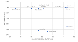 Review Of Mobile Wireless Services Comments Of The