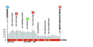 Critérium dauphiné 2021 llevará a cabo su etapa 2 y se podrá ver en vivo aquí por este medio, aunque también se mencionan algunos otros canales para que puedan seguir la carrera según su conveniencia. Criterium Du Dauphine 2021 Voici Les 8 Etapes D Une Edition Tres Montagneuse
