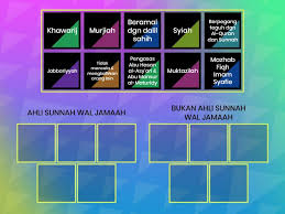 Pengasas ahli sunnah wal jamaah. Bab 2 Tauhid Asas Peradaban Islam Vrsta Grupe