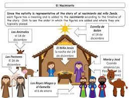 Entra a losreyesmagos.shop y sé parte de los embajadores de la h. El Dia De Los Reyes Magos Cultural Activities For Three Kings Day