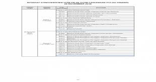 Assalamualaikum and very good morning folks alumni diploma kesihatan persekitaran unisel. Istiadat Konvokesyen Uitm Ke 89 Uitm Cawangan Ee200 Sarjana Muda Kejuruteraan Kepujian Elektrik Pdf Document