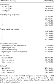 31 Organized Weight Height Chart Elderly Women