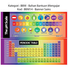 100% 95% 90% 85% 80%. Poster Carta Banner Sains Kimia Skala Ph Jadual Berkala Chemistry Ph Scale Periodic Ta Bbm14 Shopee Singapore
