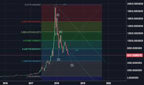 Page 2 Trader Swiftcoin Trading Ideas Charts Tradingview