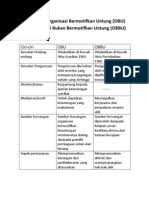 Bezakan Ciri Syarikat Sendirian Berhad Dengan Syarikat Awam Berhad Pdf