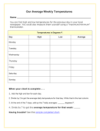 our average weekly temperatures
