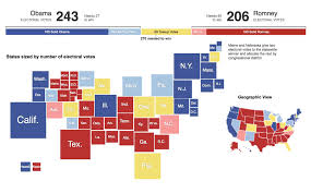 Winning The Primary Election With Data Visualization Ux