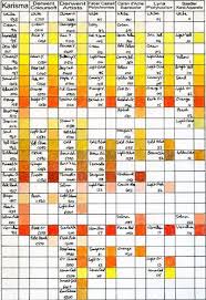 pencil color comparison chart in 2019 derwent colored