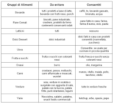 La melissa non è però da usare in caso di ipotiroidismo, durante la gravidanza e allattamento ed è sconsigliata a gli alimenti adatti per l'ipertiroidismo sono le verdure crucifere, come i broccoli, i cavoletti di bruxelles, la. Dieta In Caso Di Terapia Con Iodio Radioattivo Dopo L Asportazione Della Tiroide Nutrizionismi Itnutrizionismi It