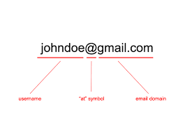 Parts Of An Email Address Google Search Digital Literacy Email Literacy