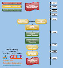 They're sure to provide your child with hours of entertainment (and learning!). Overview Identifying Gifted Children