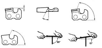 Láncfűrész láncélezés