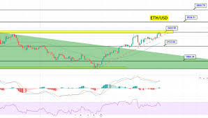 2021 bearish dynamics of the eth/usd currency pair is expected with an optimal forecast of 2 355.8100 and a daily volatility of 0.84%. Ethereum Price Prediction Brace To Buy Eth Above Double Top 2 420 Forex News By Fx Leaders