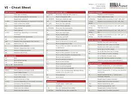 Important Shortcuts For Unix Vi Editor Cheat Sheets Cheating Sheet