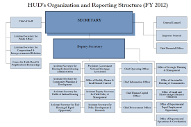 Agency Mission Strategic And Performance Results Hud Gov
