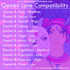 Gemini Love Compatibility Gemini Zodiac Memes Horoscope Gemini Zodiac Signs Gemini Gemini Love