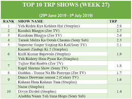 Hit Or Miss Trp Of Week 27 29th June 5th July 2019