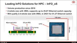 It's also 14% greater than the upcoming chips based on tsmc's 3nm process, which are due to start shipping some time next year. Tsmc S Chip Scaling Efforts Reach Crossroads At 2nm Laptrinhx News