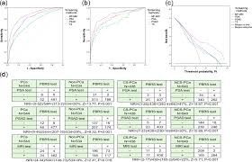 a calculator based on prostate imaging reporting and data