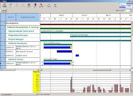 Resource Planning Spreadsheet Spring Tides Org