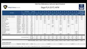 Harga servis kereta proton saga flx 2018. Kelab Proton Saga Flx Posts Facebook