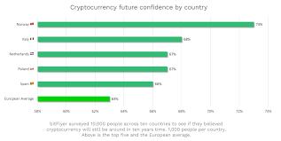 In many parts of the world, cryptocurrencies are considered an asset and most of us might be well aware of this too. Should We Really Care About Bitcoin Techcrunch