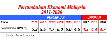 March 6, 2021 7 min read. Ramai Orang Kata Ekonomi Sekarang Teruk Tetapi Kenapa Shopping Mall Sentiasa Penuh Sesak Ini Jawapannya Azzad Muzahet