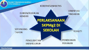 See more of pejabat pendidikan daerah kota kinabalu on facebook. Pejabat Daerah Pejabatpendidikan Kota Kinabalu Daerah Kota Kinabalu