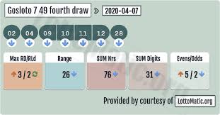 Gosloto 7 49 Fourth Draw Results 2020 04 07 Lotto Numbers Lotto Results Draw