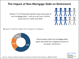 Overall, americans owe $807 billion across almost 506 million card accounts. Only 31 Percent Of American Workers With Non Mortgage Debt Save For Retirement Outside The Workplace