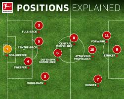 Bundesliga Soccer Positions Explained Names Numbers And
