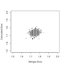 Robot Umpires Strike Zone Its Not As Simple As You