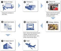 air transportation general business ksa international inc