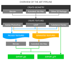 Free seamless pbr textures (i.redd.it). Art Pipeline For Gltf The Khronos Group Inc