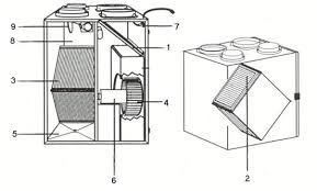 Air Exchangers Parts Online Parts Finder Inventex