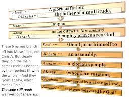 Bible Names Code Names From Adam To Jesus Read As One Prophecy