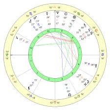 Garth Porter Age, Birthday, Zodiac Sign and Birth Chart