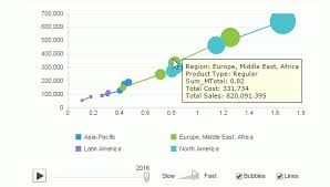 Creating Motion Charts