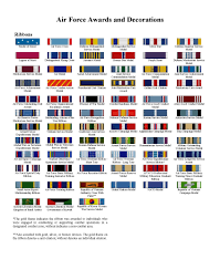 Air Force Ribbon Chart Www Bedowntowndaytona Com