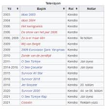 Nerede doğdu, kaç yaşında, boyu, kilosu… Hadise Kimdir Kac Yasindadir Aslen Nerelidir Hadise Nin Gercek Adi Nedir