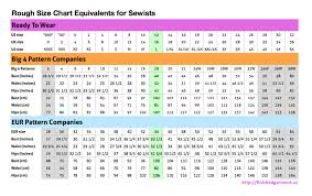 what size am i rough size equivalents for sewists