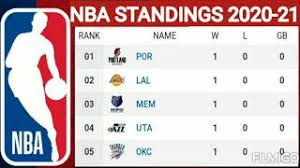 News, photos, mock drafts, game. Nba Standings 2020 21 Nba Standings Nba 2020 Preseason Schedule Nba 2020 21 Youtube