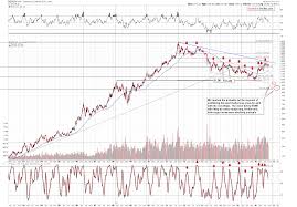 golds moving averages and long term outlook kitco news