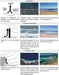 The doom patrol's presence barely matters as the two alien species wield abstract ideas and multidimensi a step down from previous volumes. Seawalls And Signage How Beach Access Management Affects Rip Current Safety Springerlink