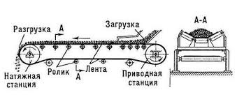 Питатели пластинчатые | Drobix.ru