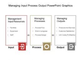 Input Output Process Powerpoint Templates Ipo Model Ppt