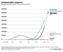 We did not find results for: Eu In Der Corona Krise Nationales Denken Trotz Gemeinsamer Probleme Manager Magazin