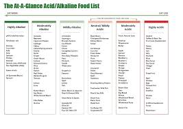 Pin On Healthy Eating