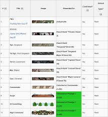 Item rarities include base, common, rare, epic, legendary, and ultra. Titles And Emblems The Latest Gamer